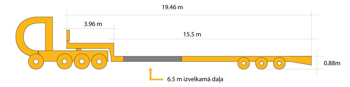 DOLL treilera izmēru rasējums