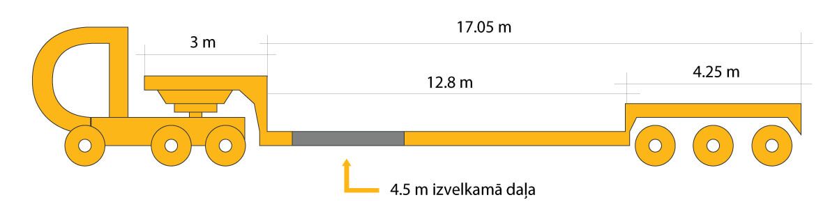 Goldhofer treilera izmēru rasējums