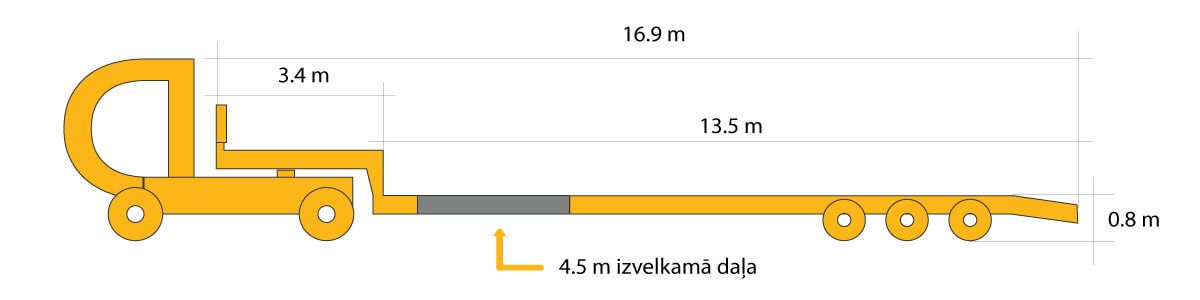 MAX 100 treilera izmēru rasējums
